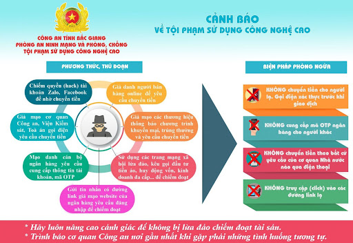 BÀI TUYÊN TRUYỀN: PHÒNG NGỪA HOẠT ĐỘNG SỬ DỤNG CÔNG NGHỆ CAO, LỢI DỤNG KHÔNG GIAN MẠNG ĐỂ LỪA ĐẢO, CHIẾM ĐOẠT TÀI SẢN