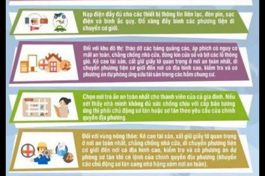 HƯỚNG DẪN KỸ NĂNG AN TOÀN TRƯỚC VÀ TRONG BÃO CHO CỘNG ĐỒNG DÂN CƯ