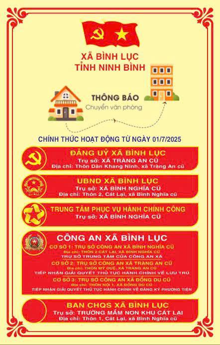 Địa chỉ trụ sở hành chính 129 xã, phường mới của tỉnh Ninh Bình sau sáp nhập